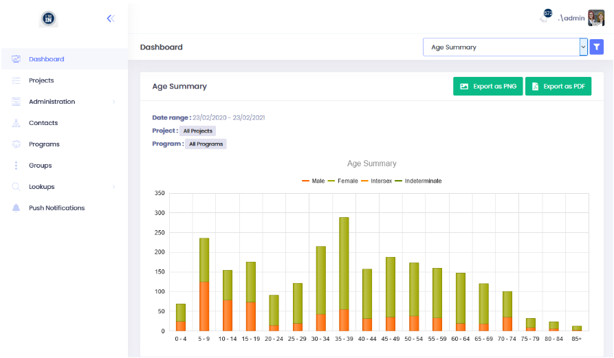 Im In Connect - Healthy Tasmania