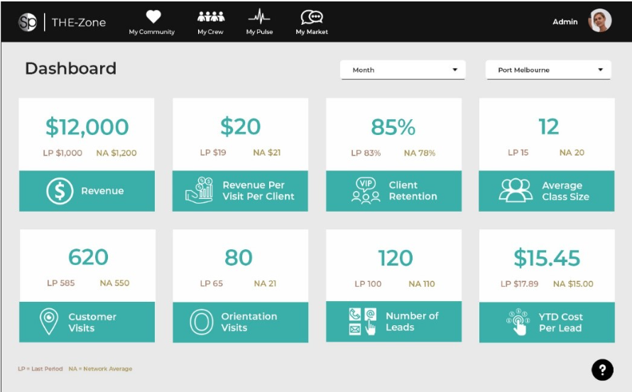 Studio Pilates Portal