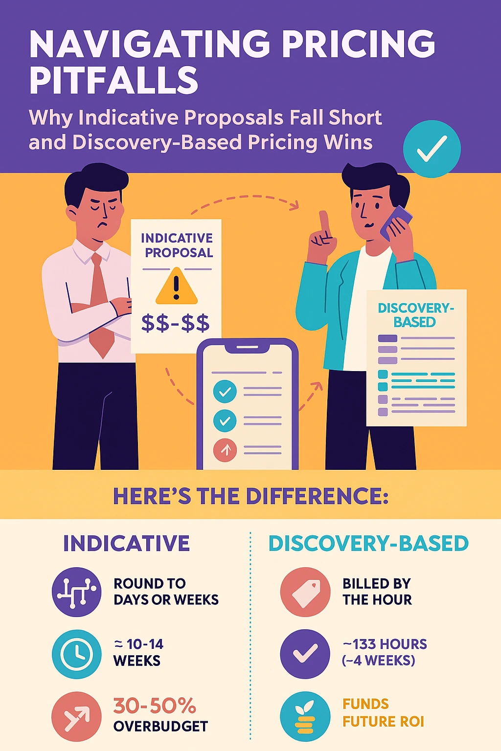 Navigating Pricing Pitfalls - Why Indicative Proposals Fall Short and Discovery-Based Pricing Wins