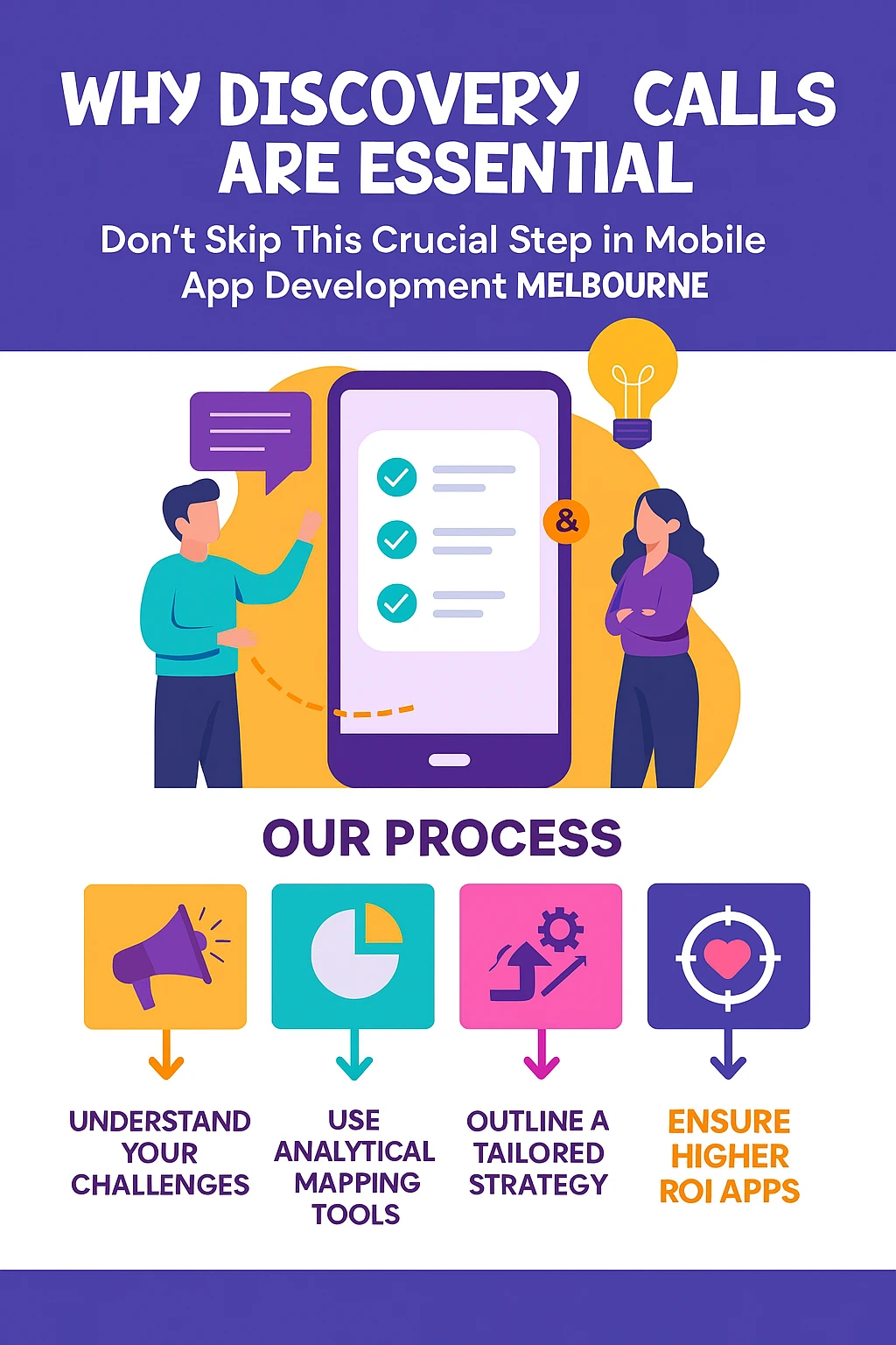 Why Discovery Calls Are Essential - Dont Skip This Crucial Step in Mobile App Development Melbourne