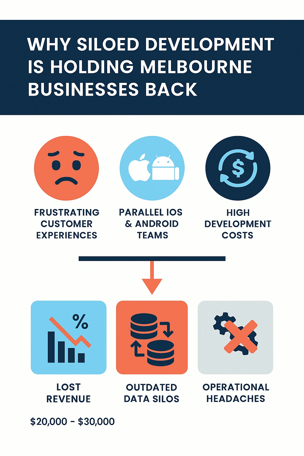 Why Siloed Development is Holding Melbourne Businesses Back
