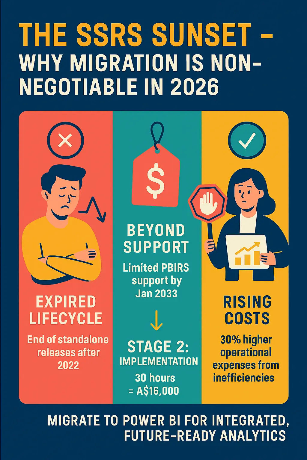The SSRS Sunset – Why Migration is Non-Negotiable in 2026