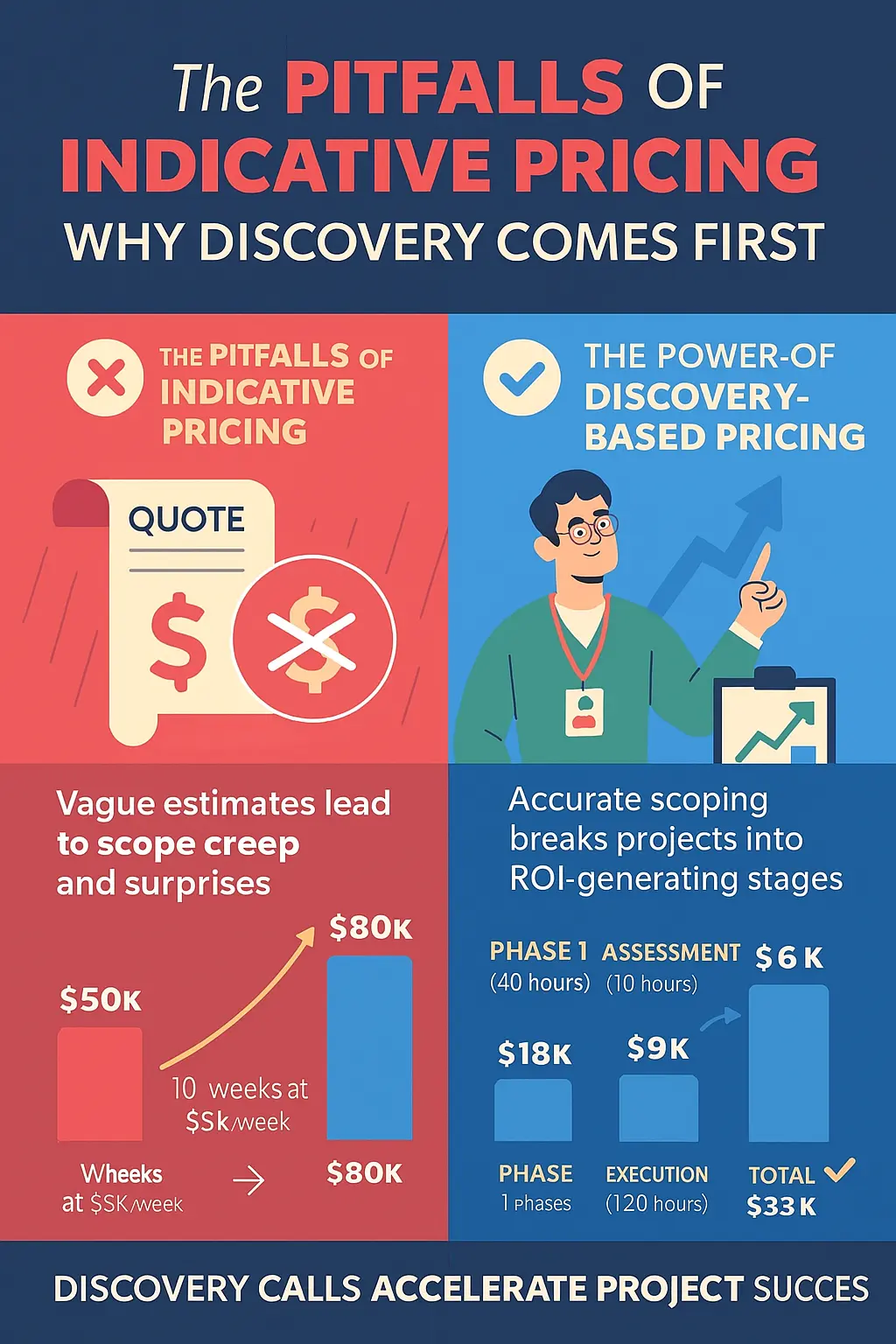 The Pitfalls of Indicative Pricing – Why Discovery Comes First