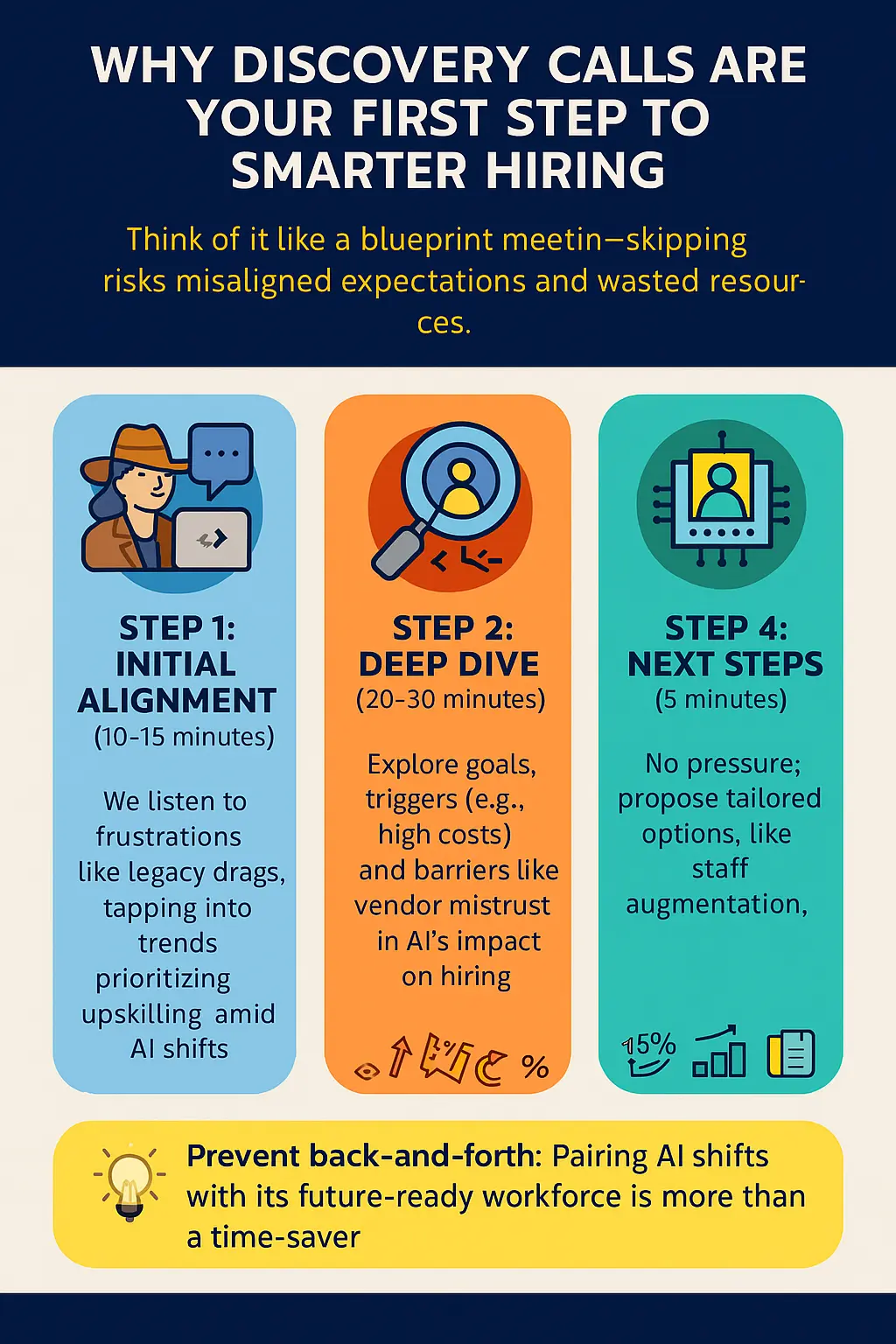 Why Discovery Calls Are Your First Step to Smarter Hiring
