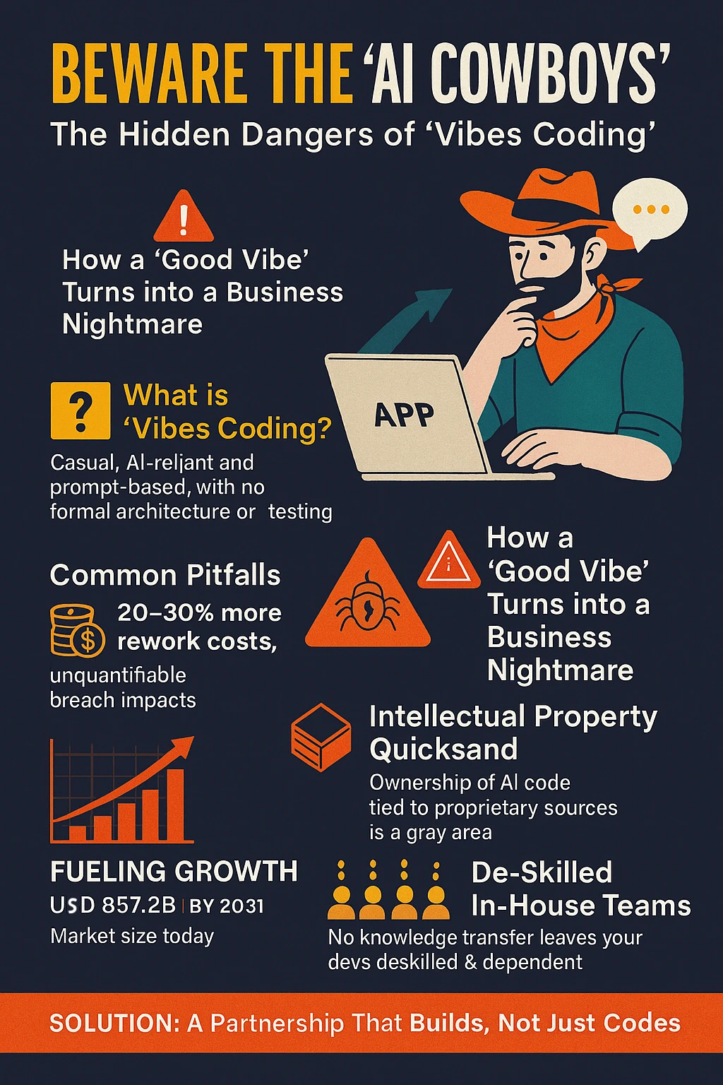 Beware the AI Cowboys - The Hidden Dangers of Vibes Coding