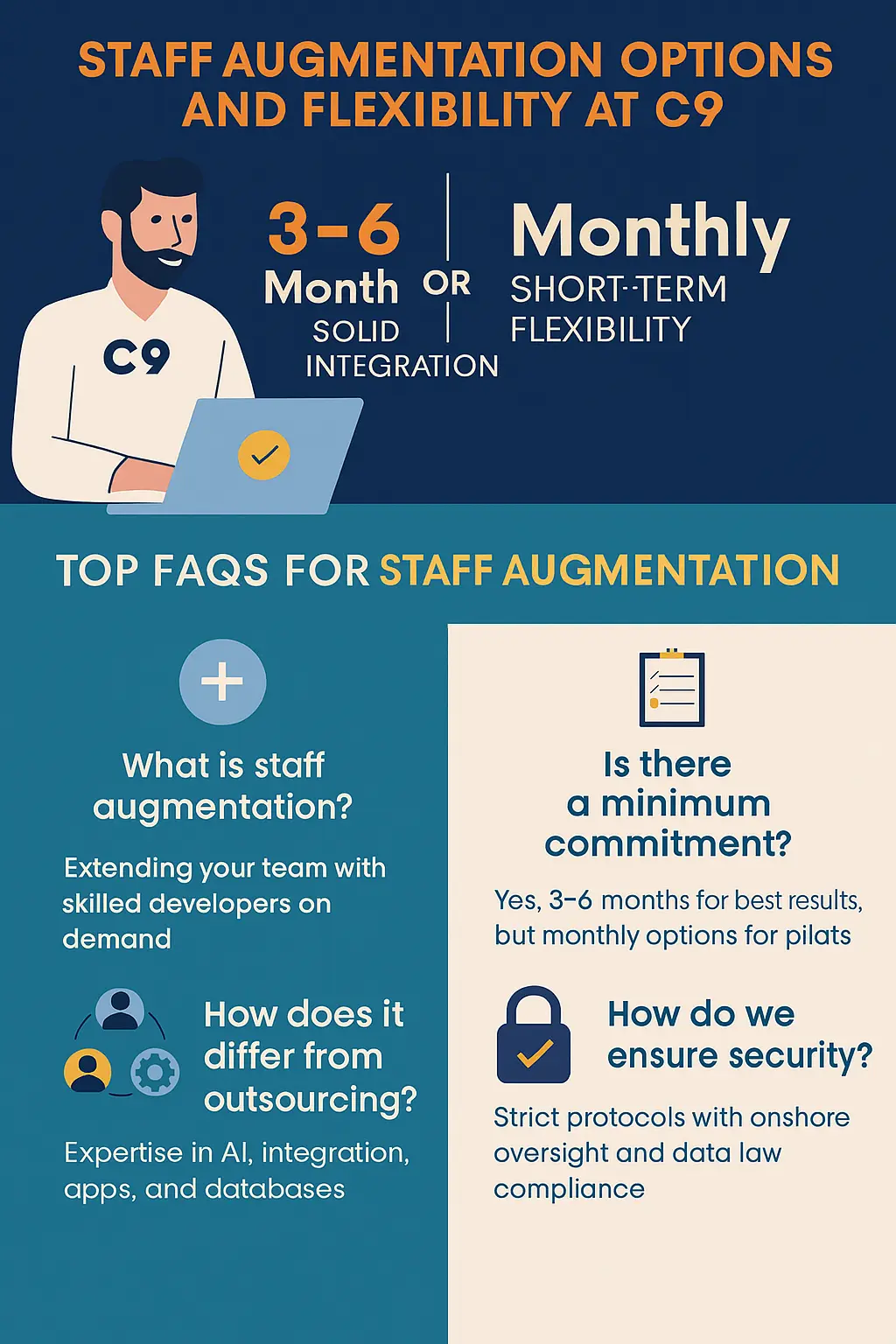 Staff Augmentation Options and Flexibility at C9
