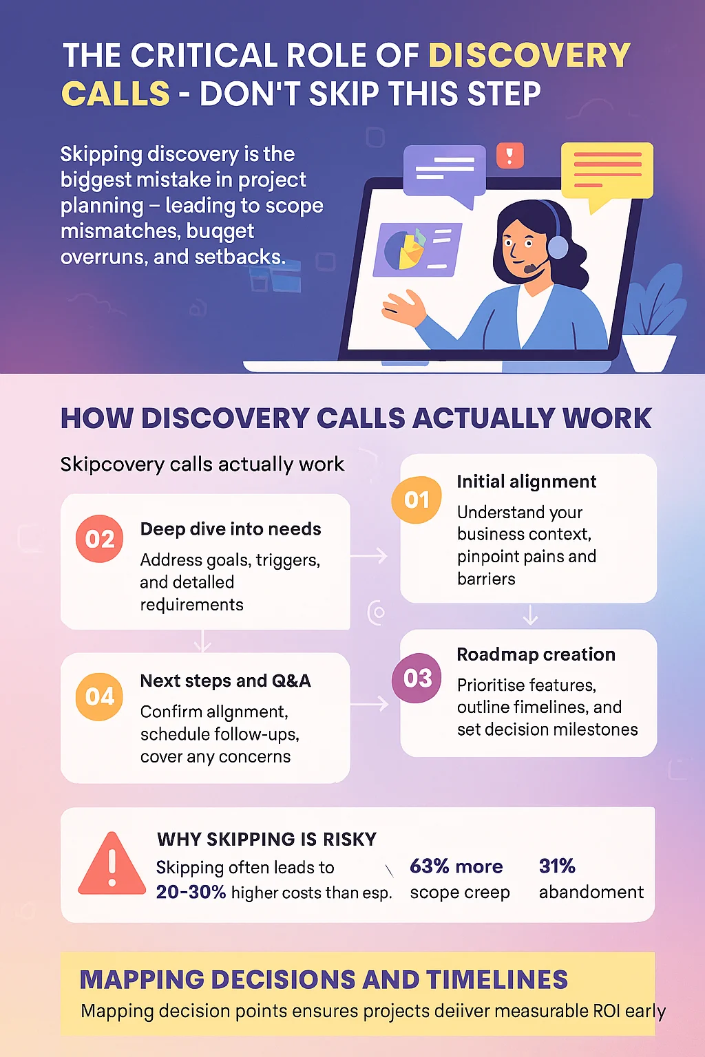 The Critical Role of Discovery Calls – Don't Skip This Step