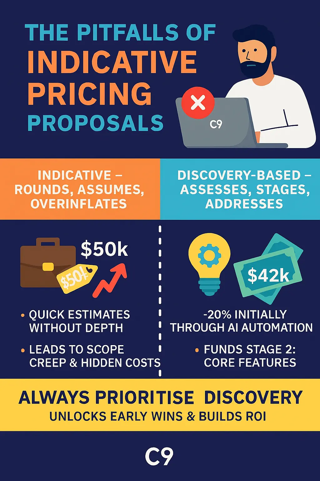 The Pitfalls of Indicative Pricing Proposals