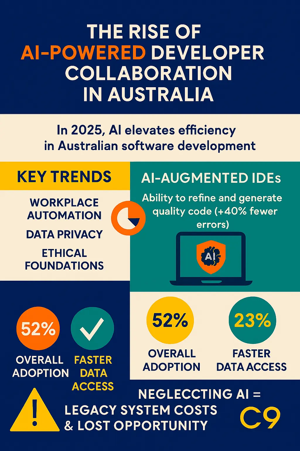 The Rise of AI-Powered Developer Collaboration in Australia