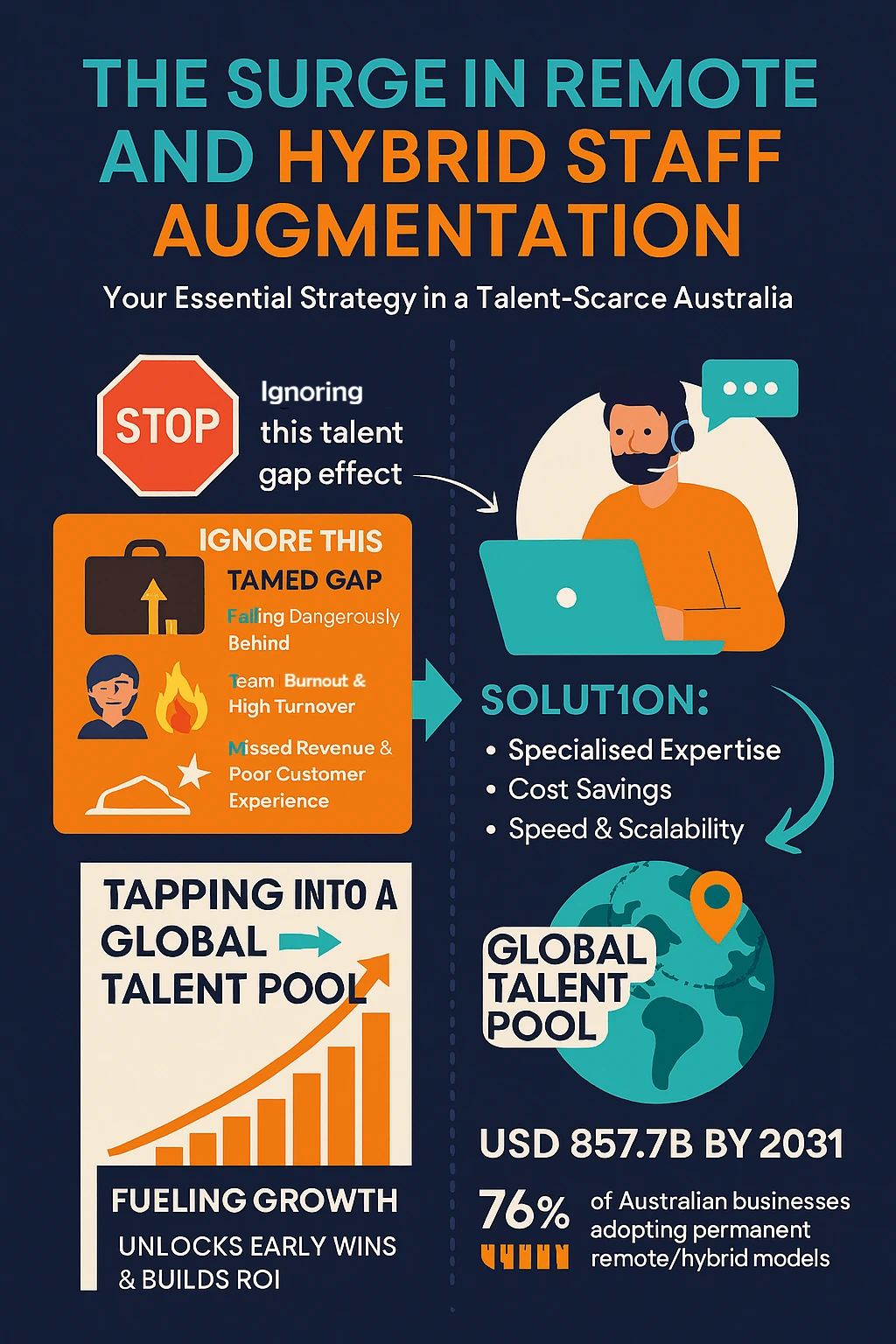 The Surge in Remote and Hybrid Staff Augmentation Your Essential Strategy in a Talent-Scarce Australia
