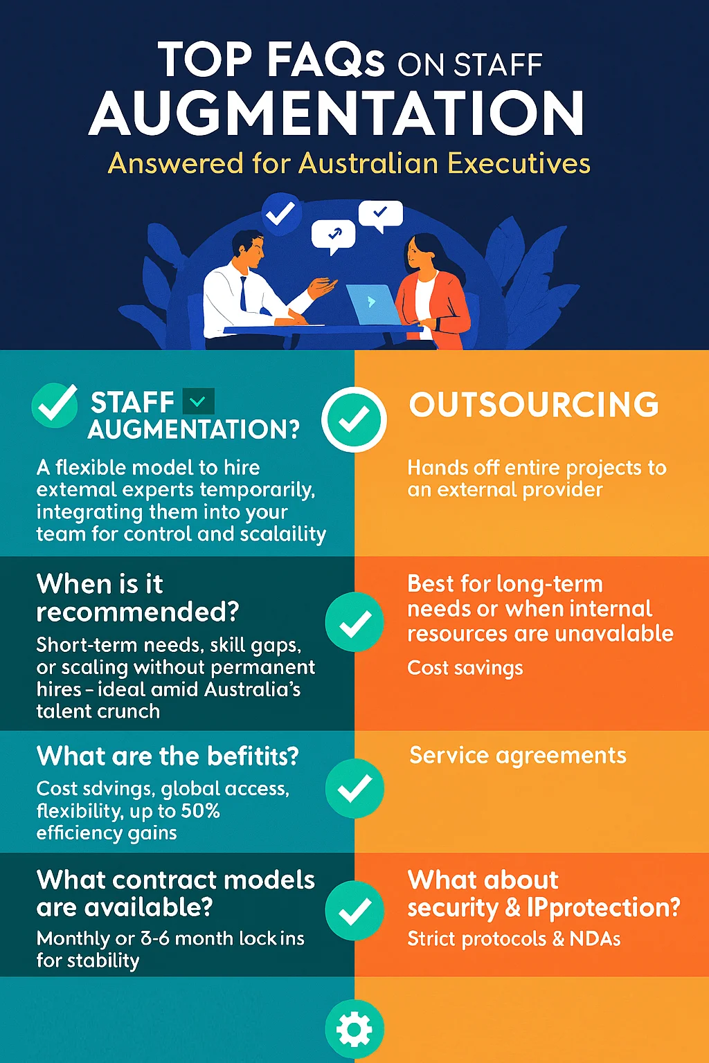 Top FAQs on Staff Augmentation – Answered for Australian Executives