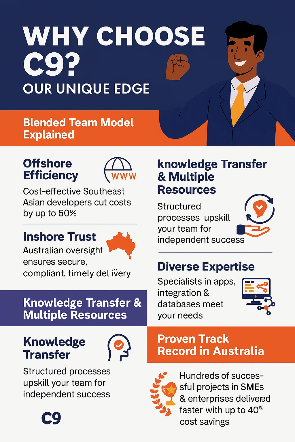 Why Choose C9 Over Hundreds of Other Developers - Our Unique Edge