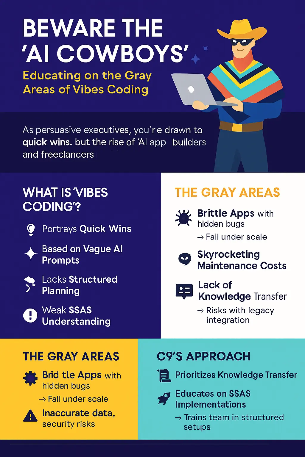 Beware the AI Cowboys – Educating on the Gray Areas of Vibes Coding