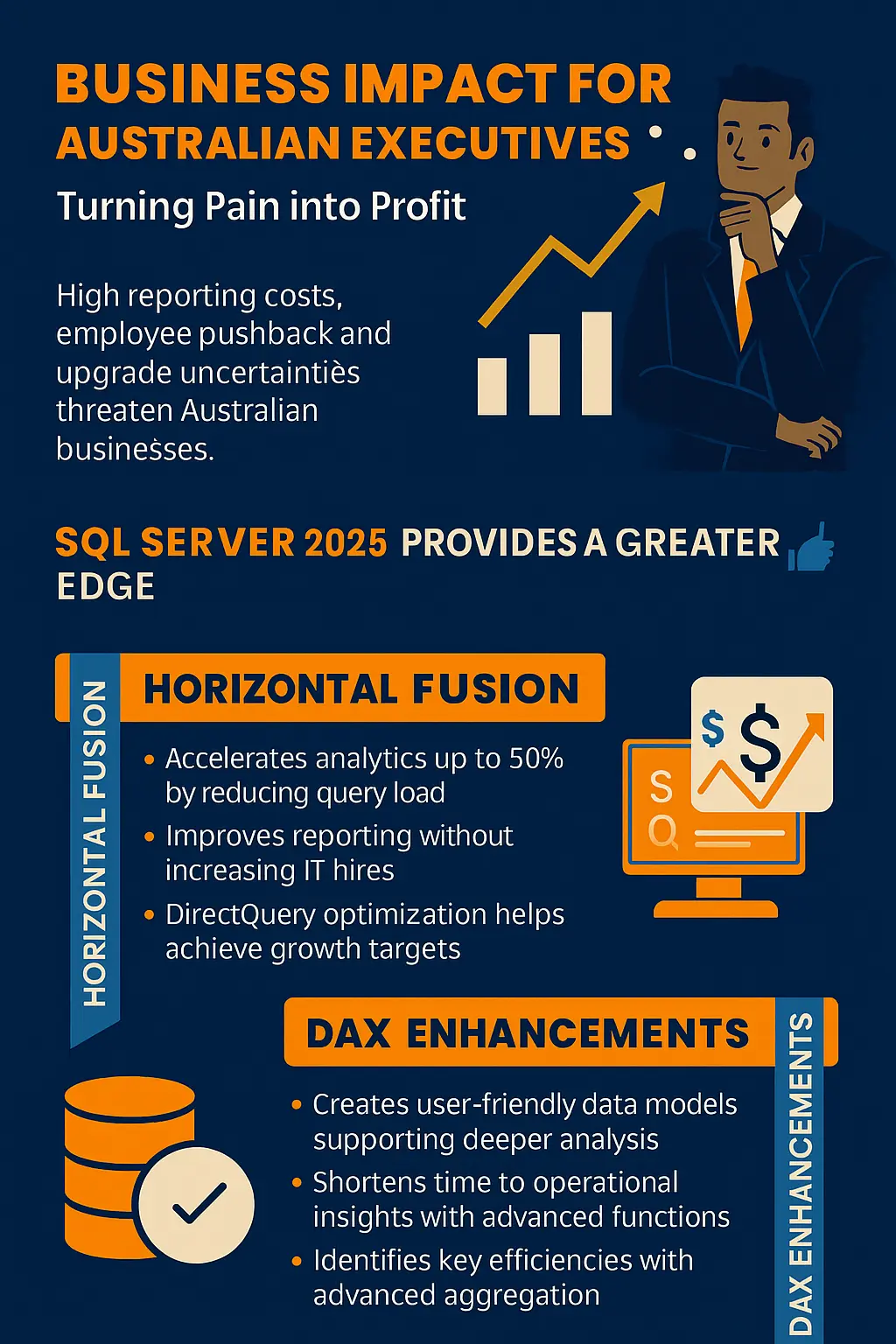 Business Impact for Australian Executives – Turning Pain into Profit