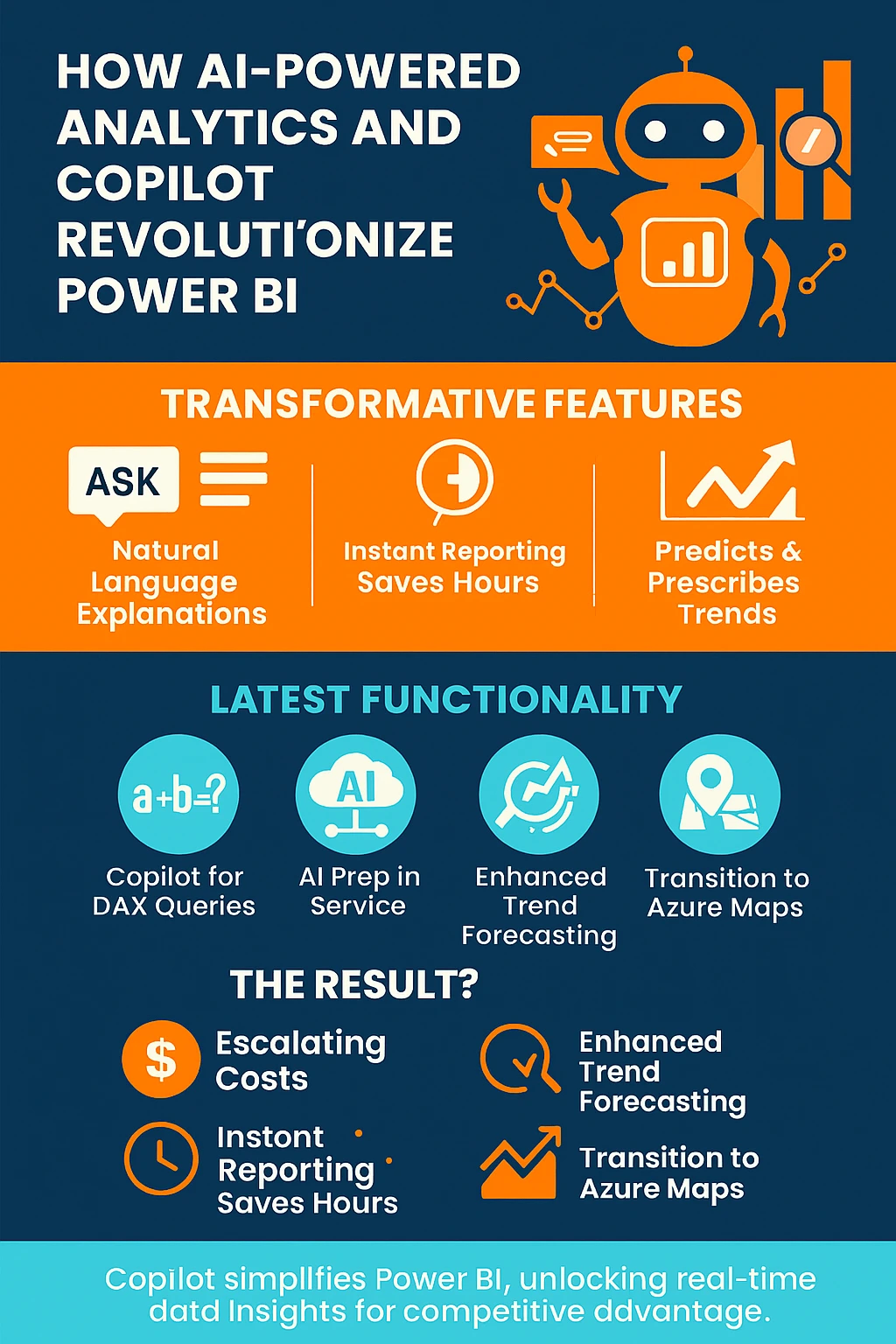 How AI-Powered Analytics and Copilot Revolutionise Power BI