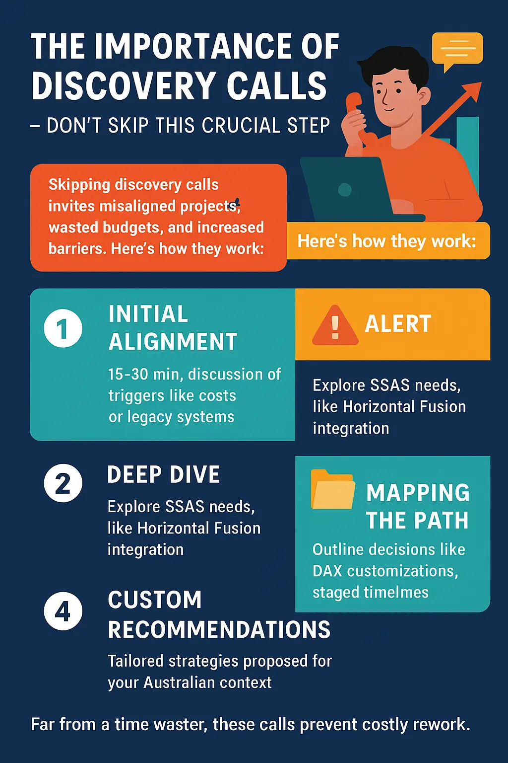 The Importance of Discovery Calls – Dont Skip This Crucial Step