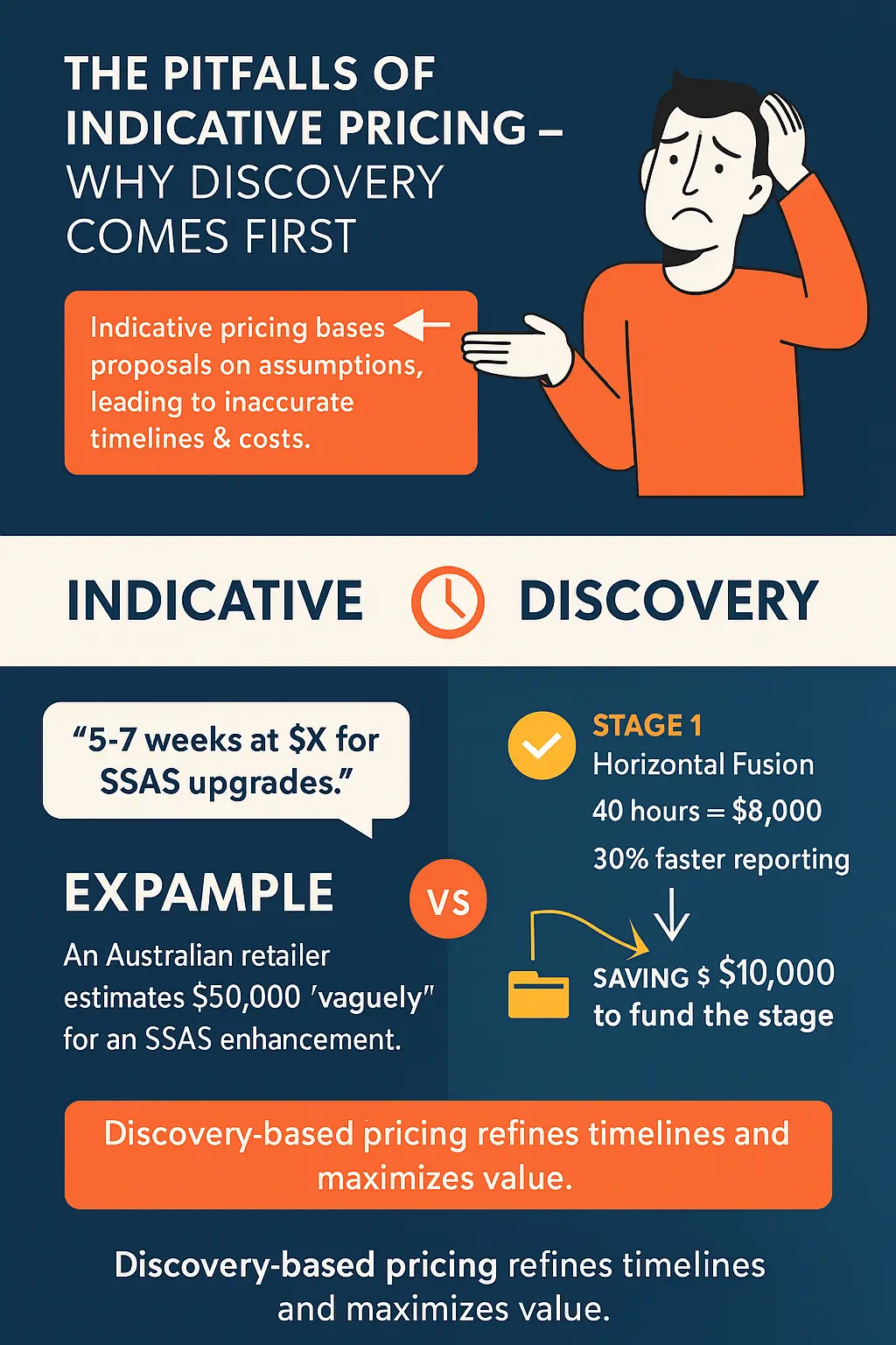 The Pitfalls of Indicative Pricing – Why Discovery Comes First