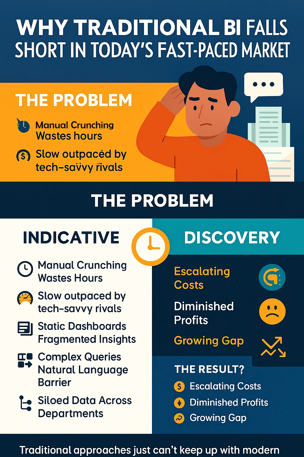 Why Traditional BI Falls Short in Todays Fast-Paced Market
