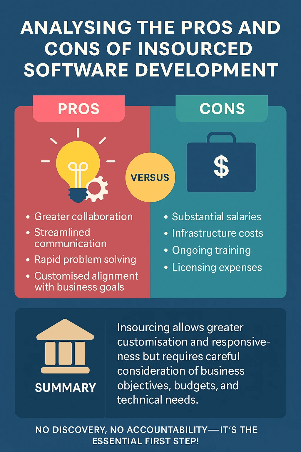Analysing the Pros and Cons of Insourced Software Development
