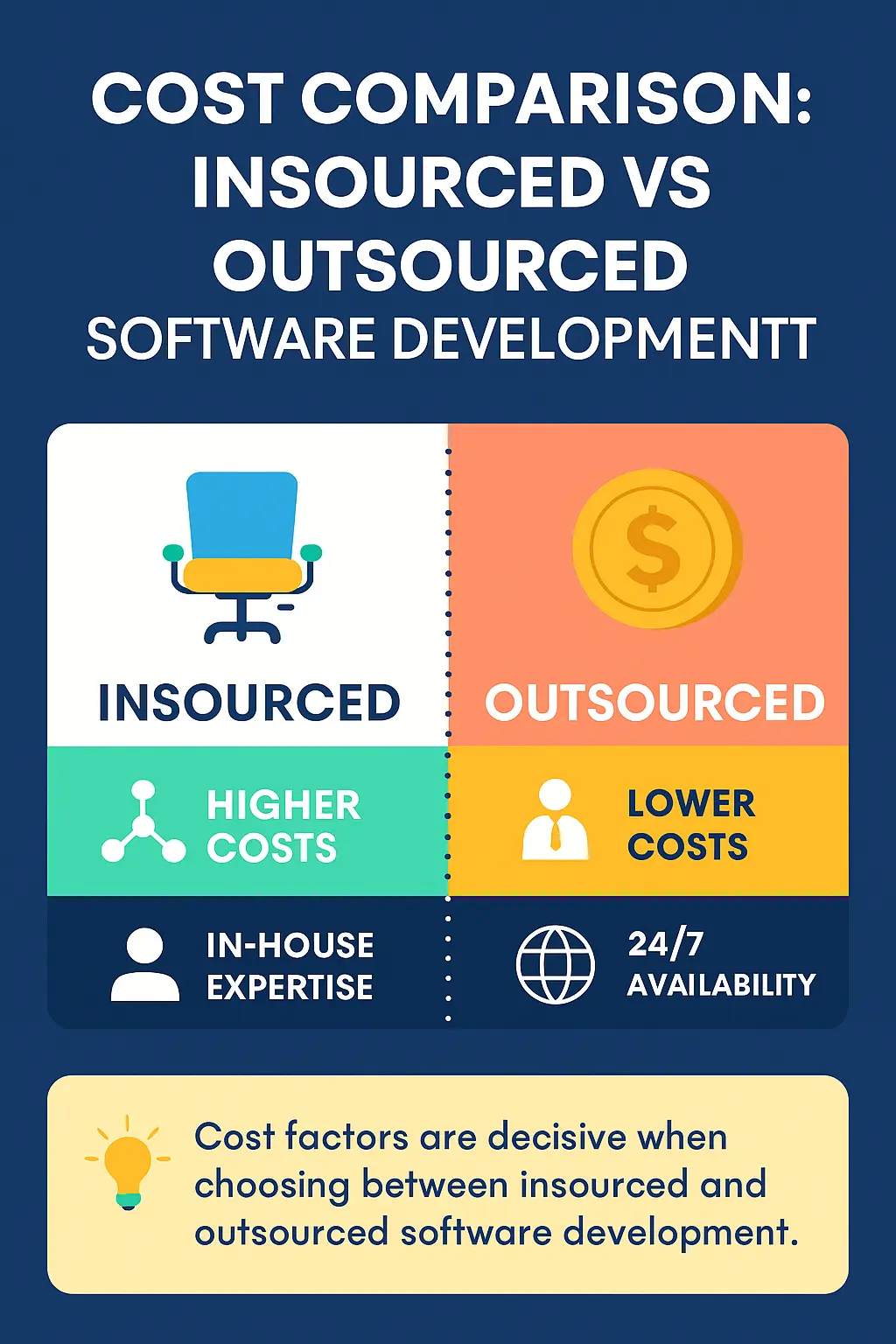 Cost comparison: Insourced vs outsourced software development