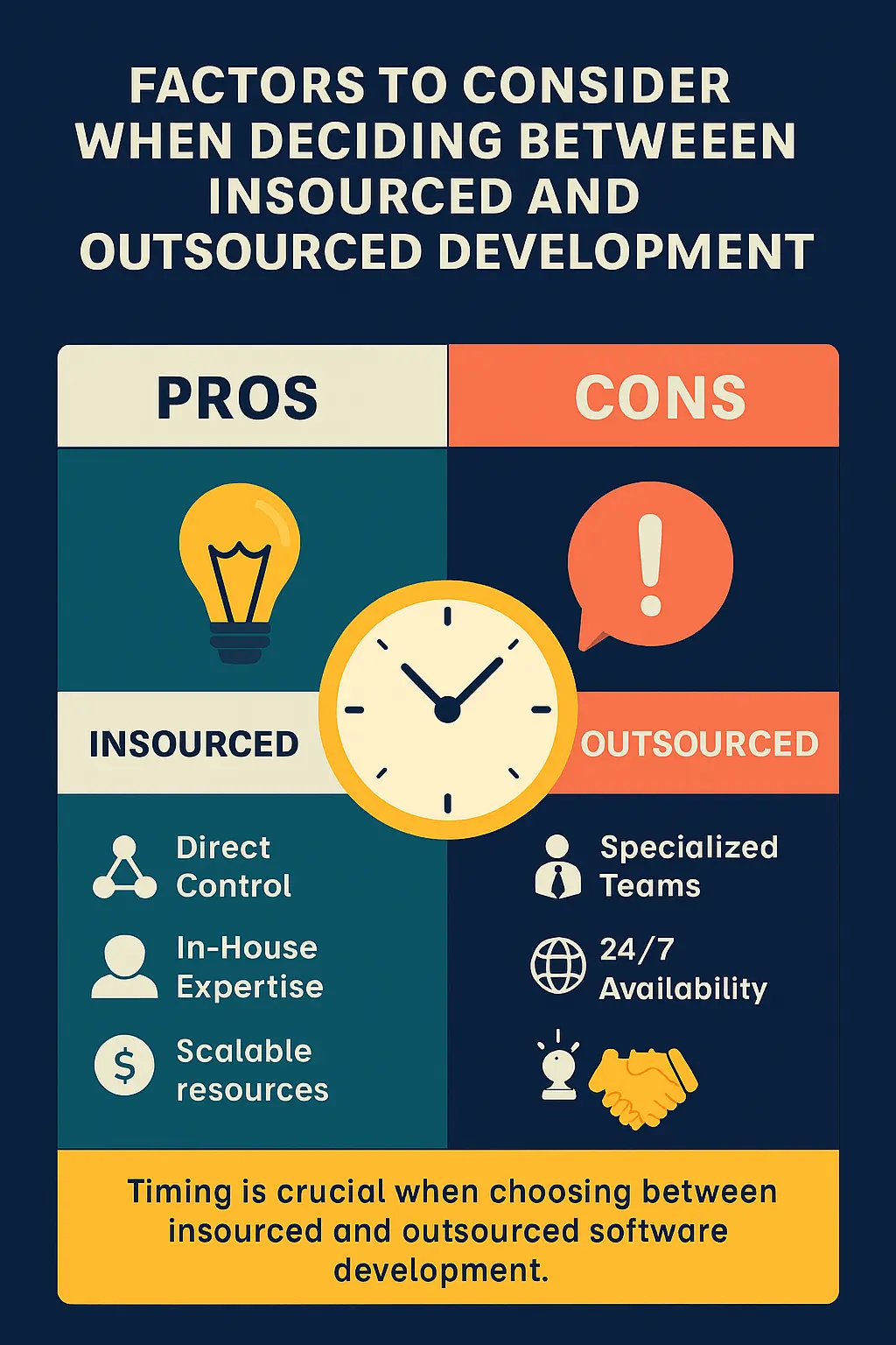 Factors to consider when deciding between insourced and outsourced software development.