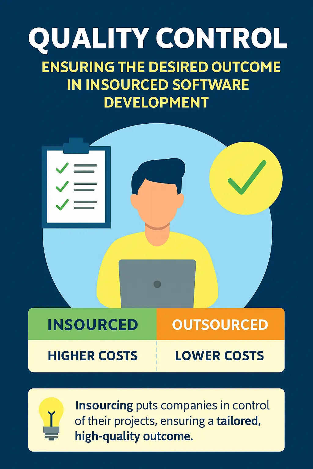 Quality control: Ensuring the desired outcome in insourced software development
