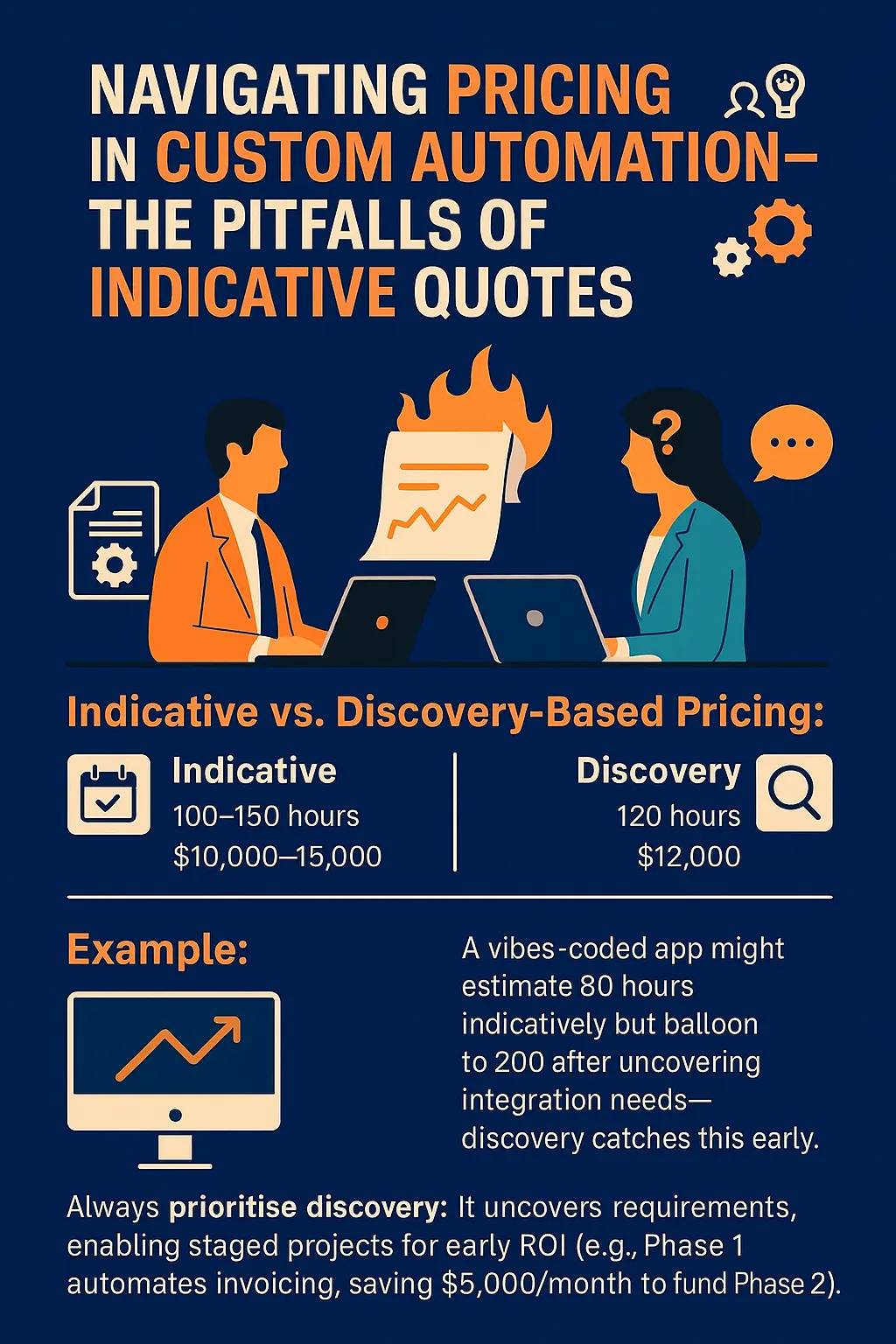 Navigating Pricing in Custom Automation – The Pitfalls of Indicative Quotes