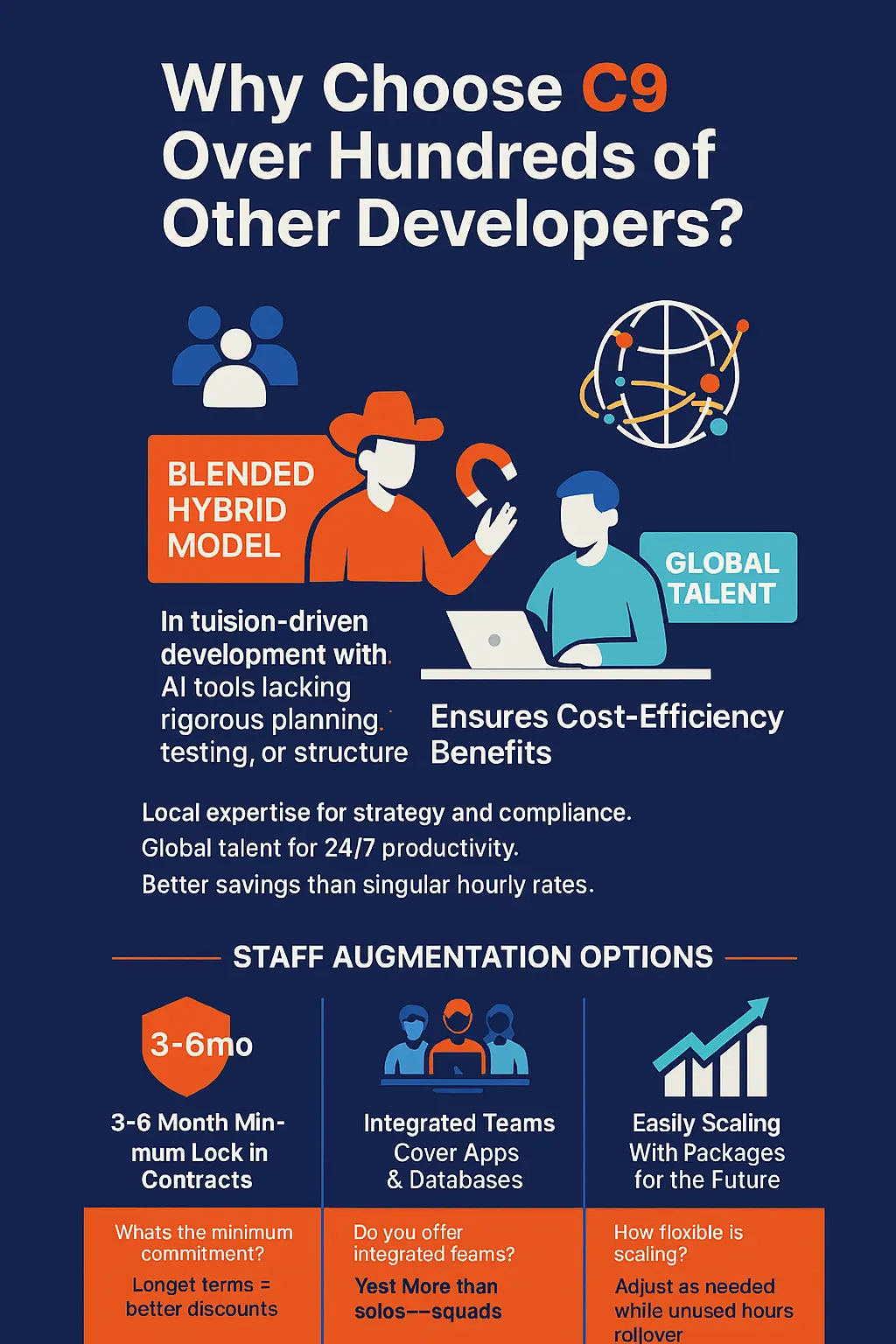 Why Choose C9 Over Hundreds of Other Developers