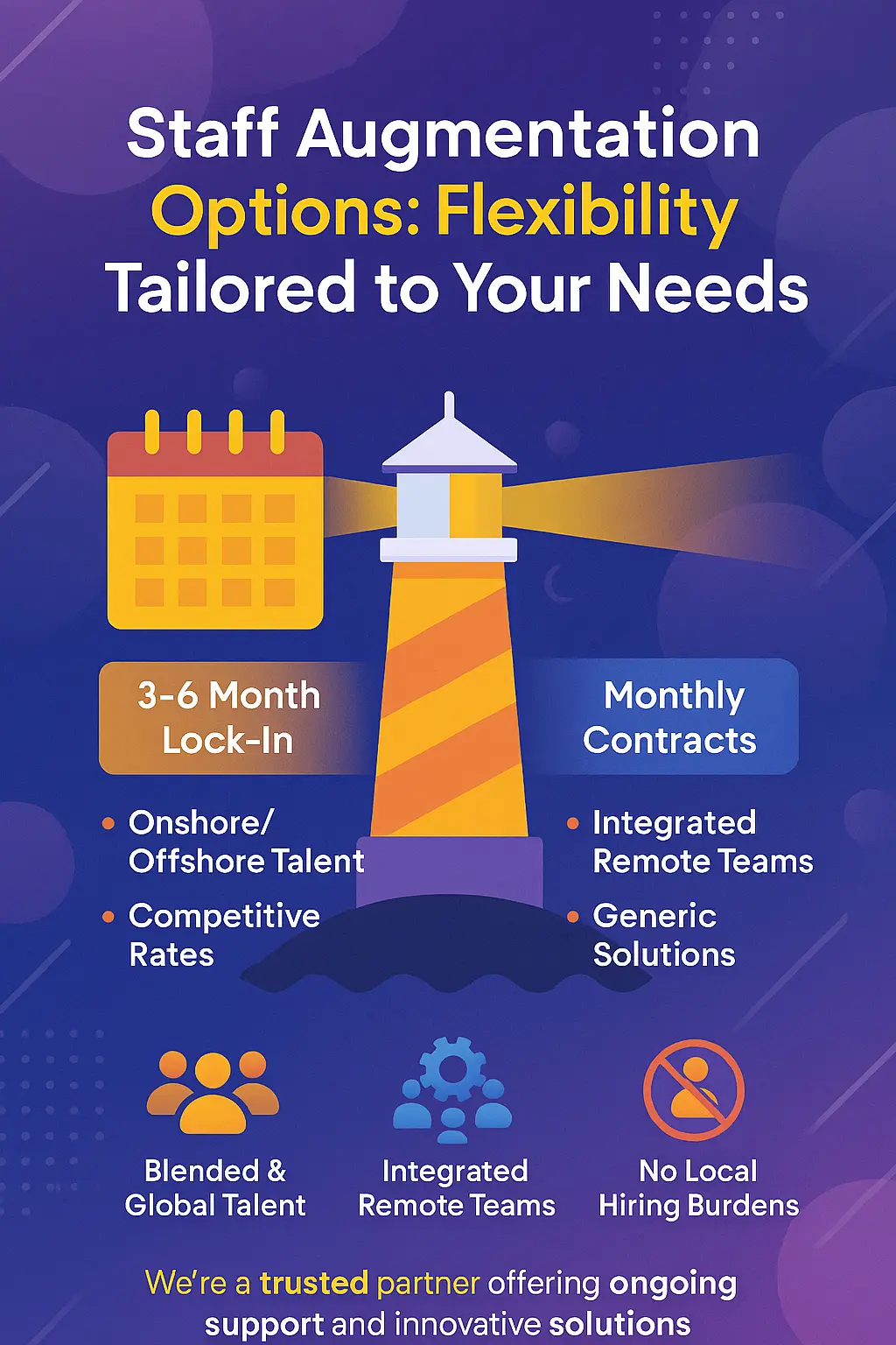 Staff Augmentation Options Flexibility Tailored to Your Needs