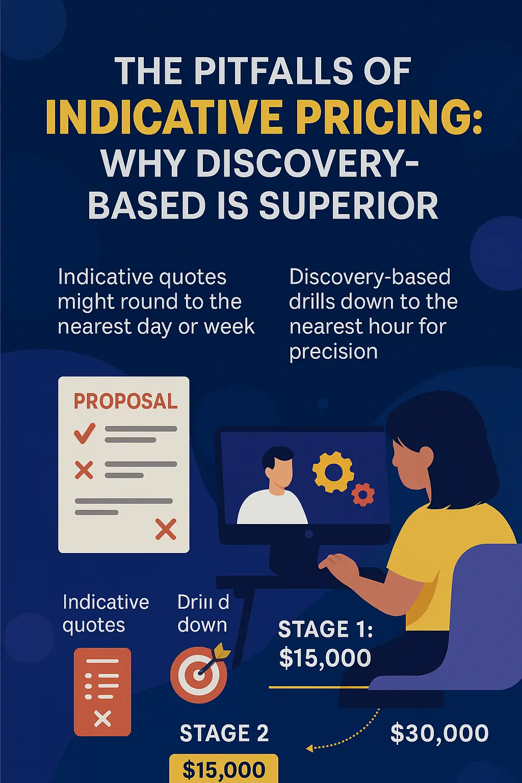 The Pitfalls of Indicative Pricing - Why Discovery-Based Is Superior
