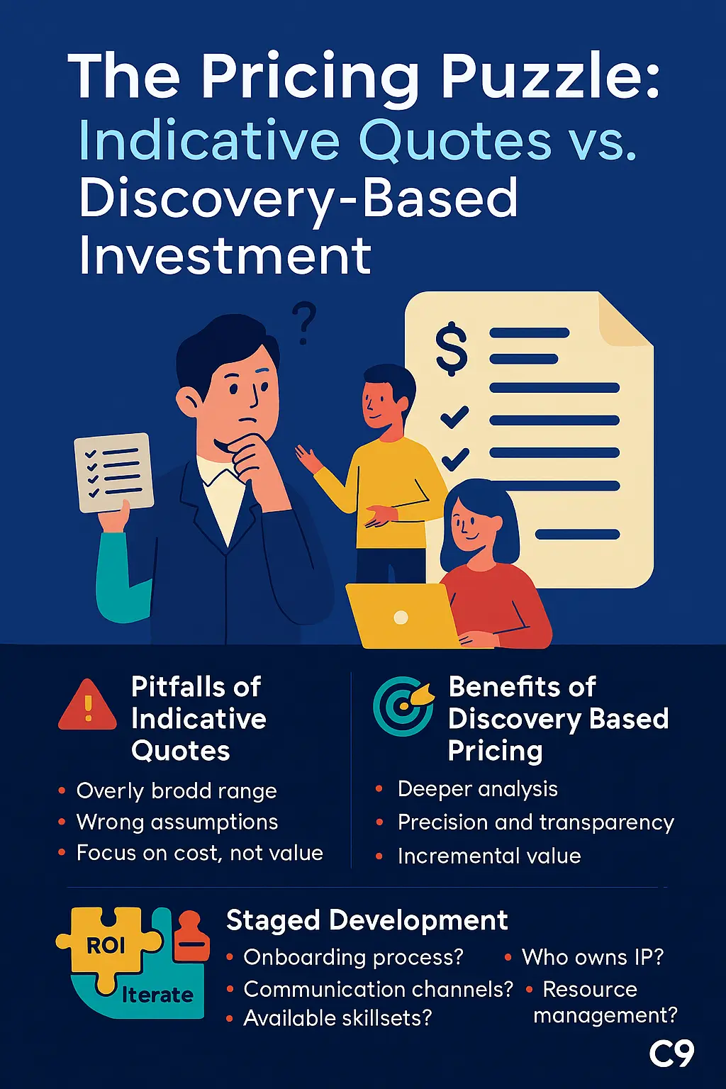 The Pricing Puzzle - Indicative Quotes vs Discovery-Based Investment