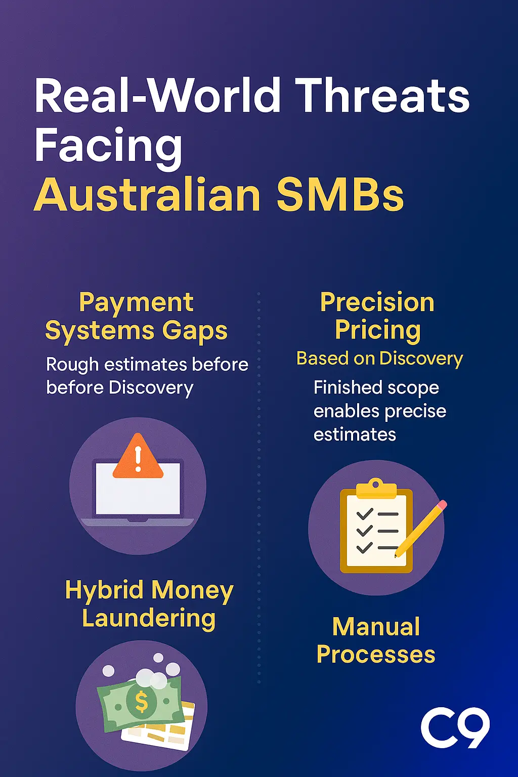 Real-World Threats Facing Australian SMBs