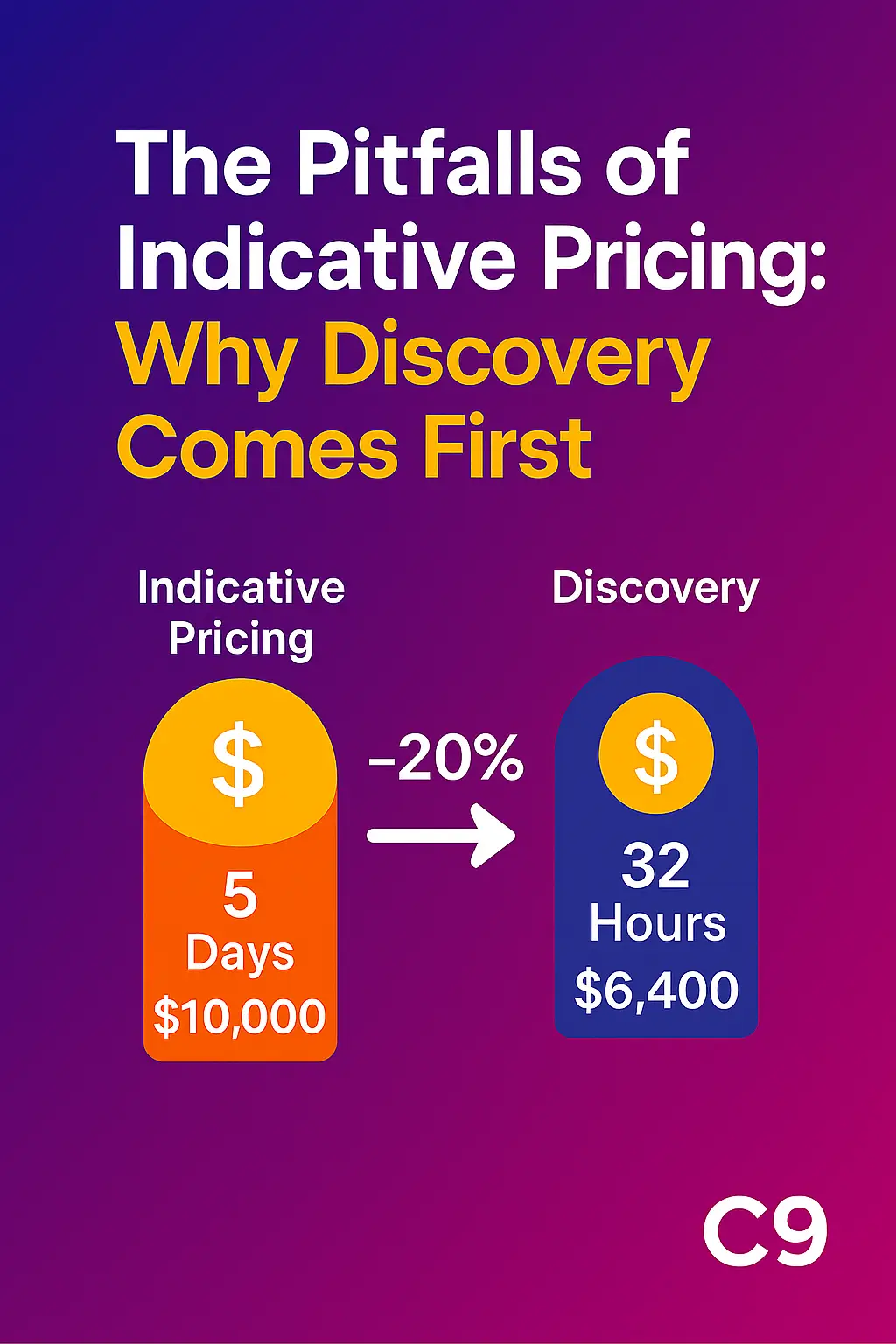 The Pitfalls of Indicative Pricing - Why Discovery Comes First