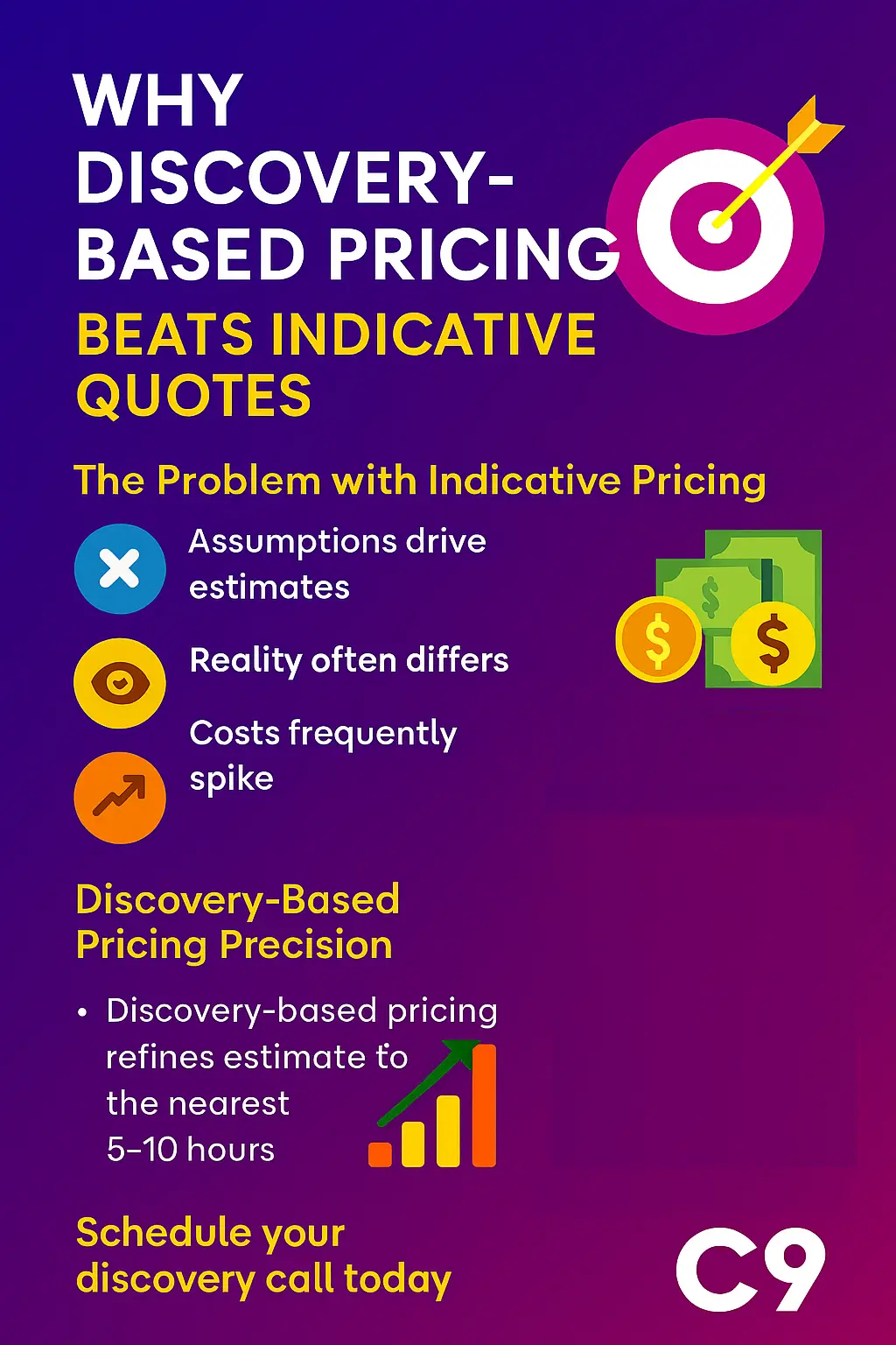 Why Discovery-Based Pricing Beats Indicative Quotes