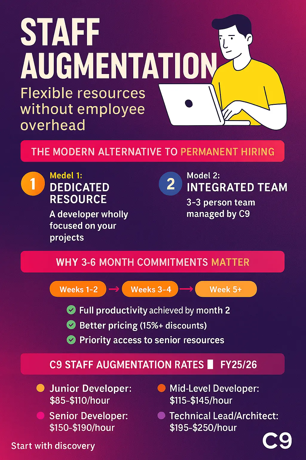 Staff Augmentation - Flexible Resources Without Employee Overhead