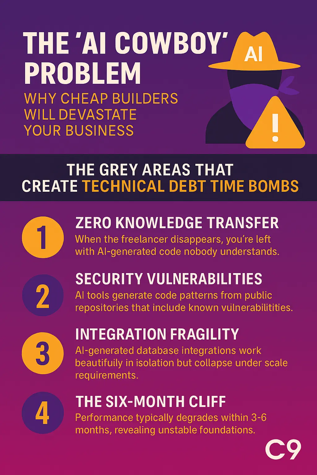 The AI Cowboy Problem - Why Cheap Builders Will Devastate Your Business