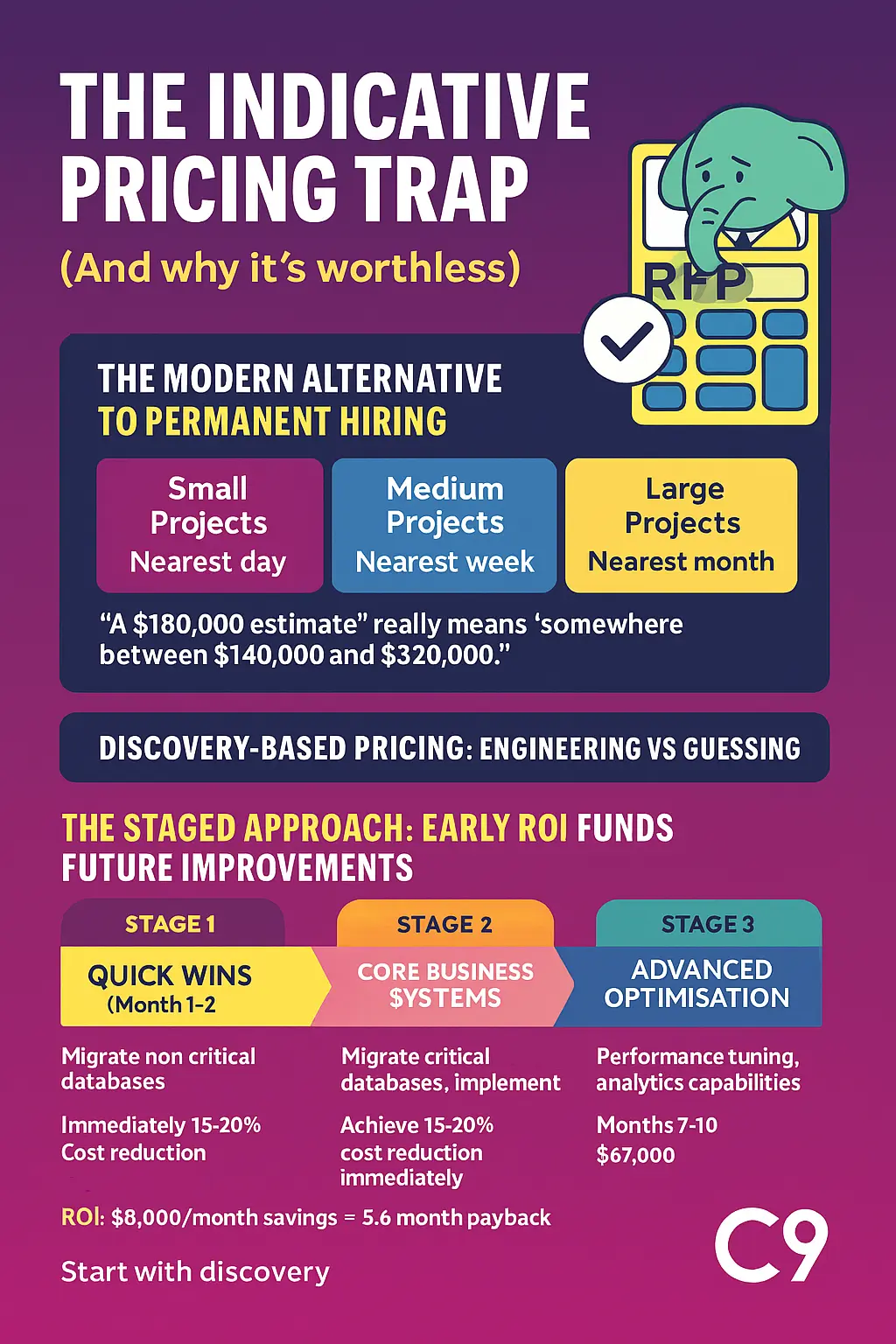 The Indicative Pricing Trap And Why Its Worthless