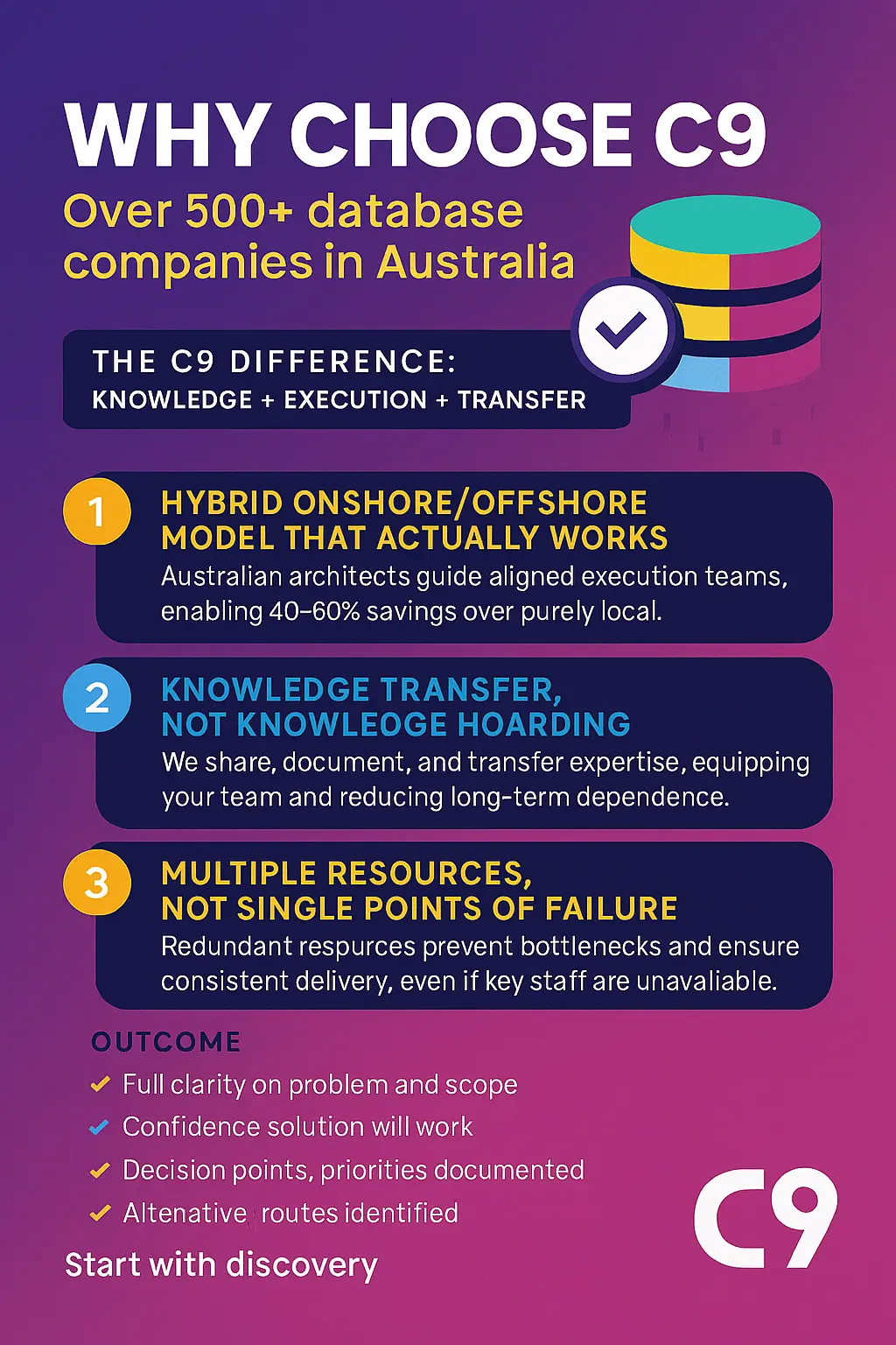 Why Choose C9 Over 500 Database Companies in Australia 2