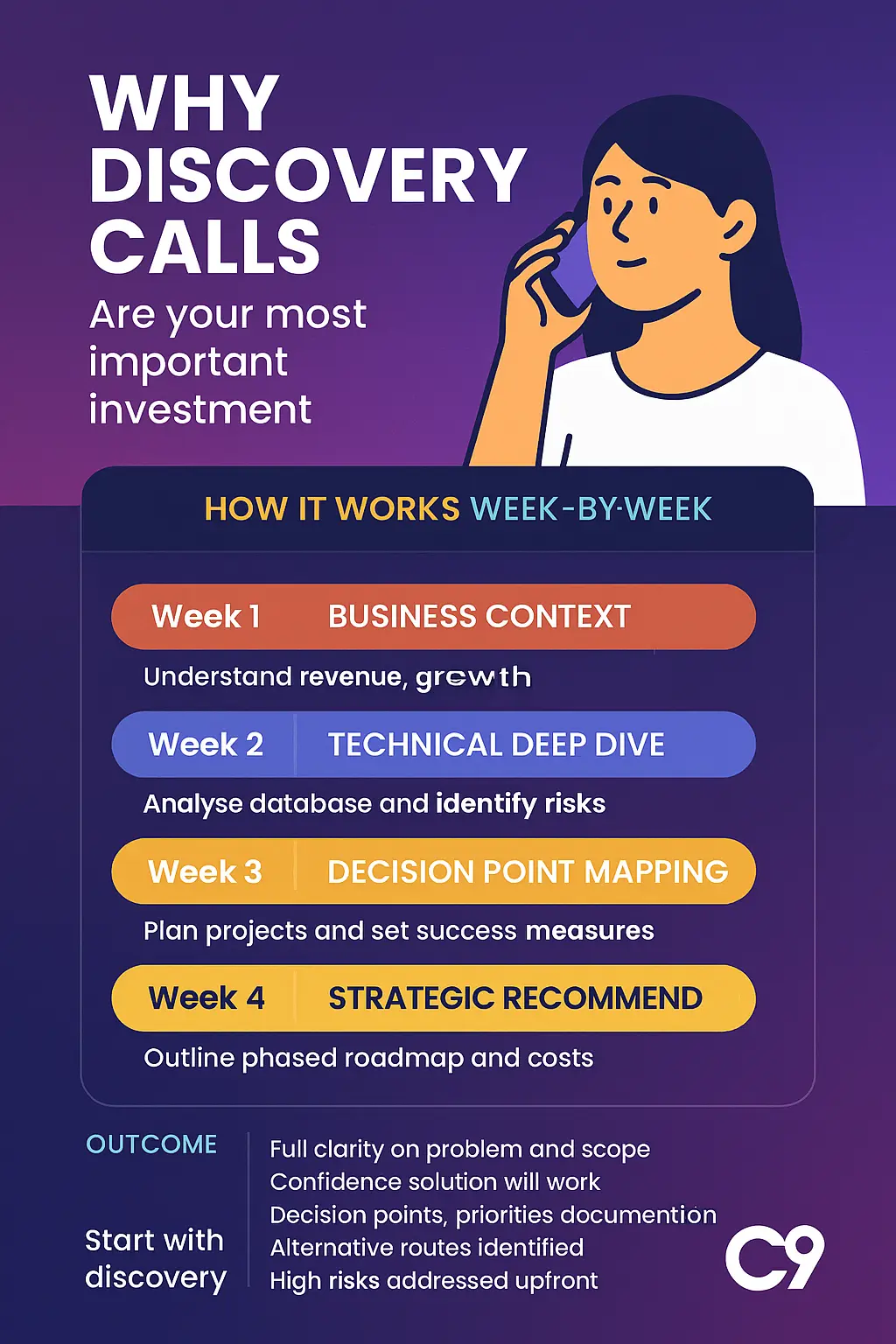 Why Discovery Calls Are Your Most Important Investment