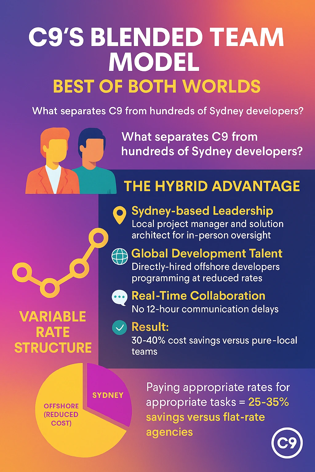 C9s Blended Team Model - Best of Both Worlds