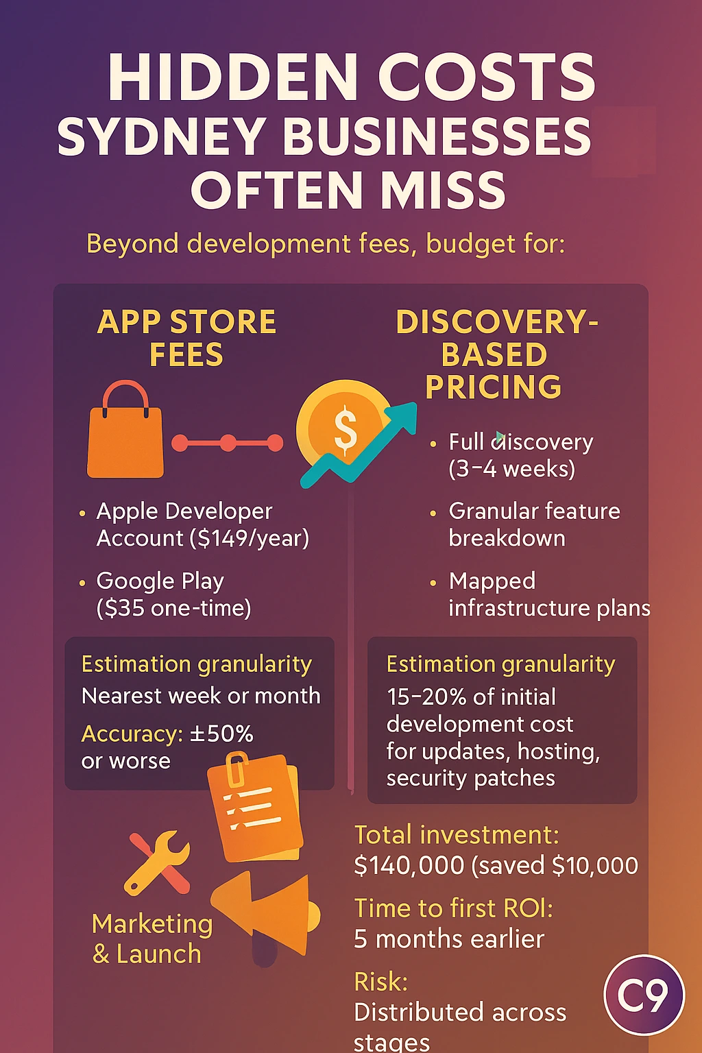 Hidden Costs Sydney Businesses Often Miss