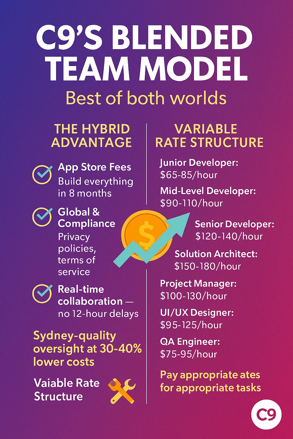 Staff Augmentation - Flexible Development Resources