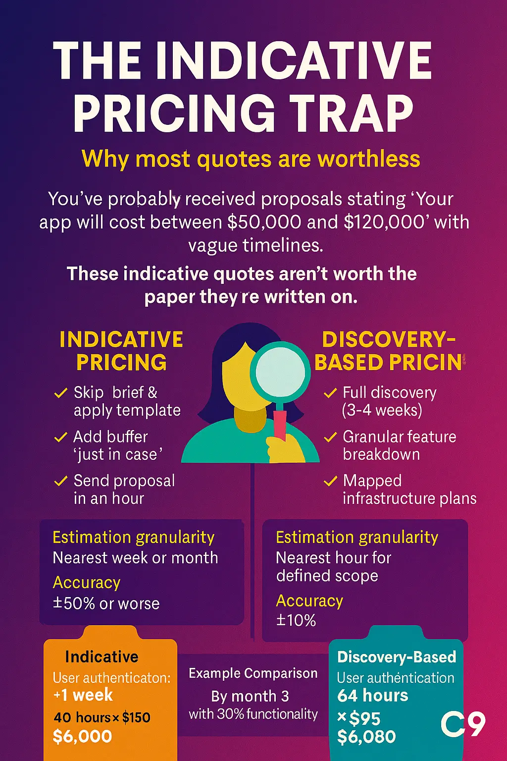 The Indicative Pricing Trap - Why Most Quotes Are Worthless