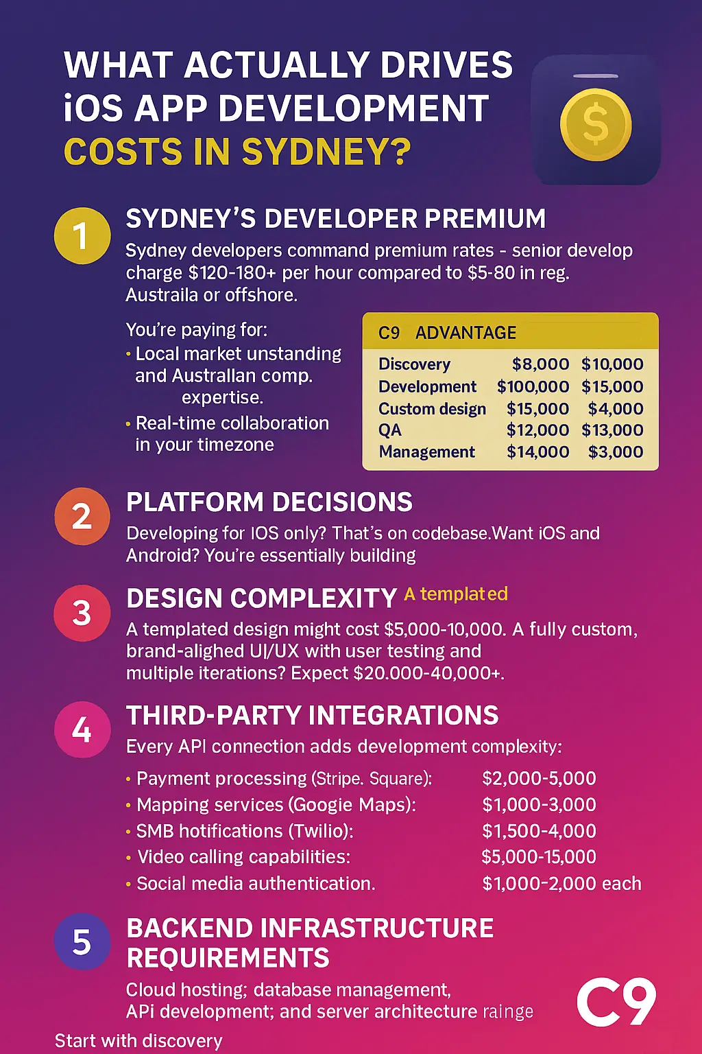 What Actually Drives iOS App Development Costs in Sydney