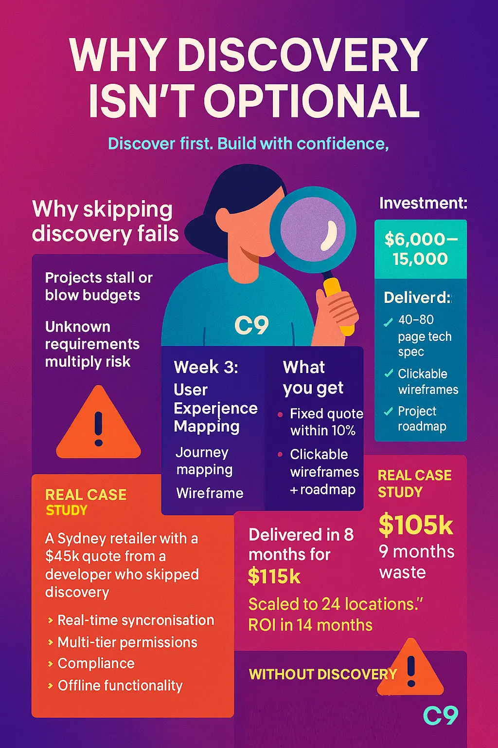 Why Discovery Isnt Optional - The Critical First Step