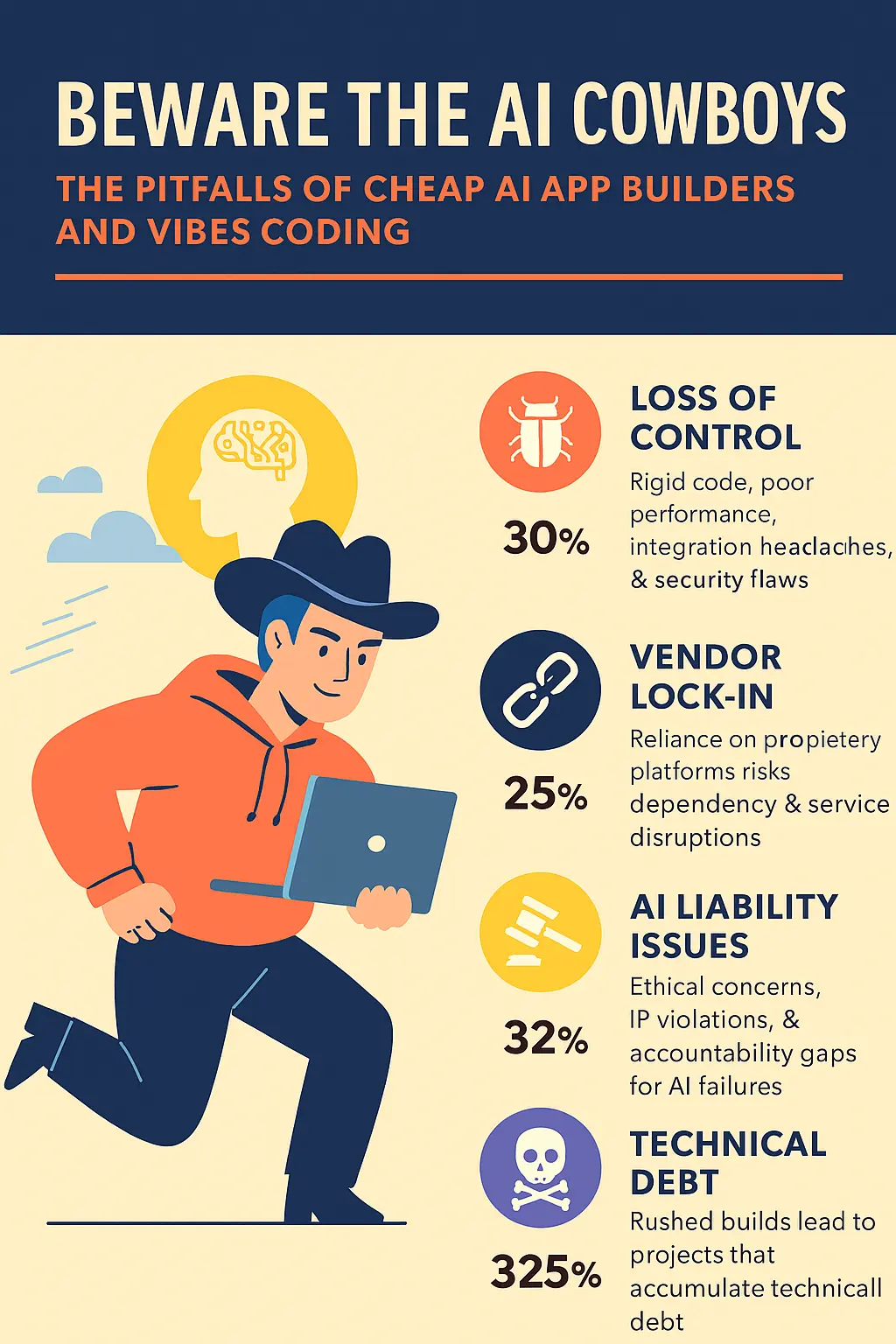 Beware the AI Cowboys: The Pitfalls of Cheap AI App Builders and Vibes Coding