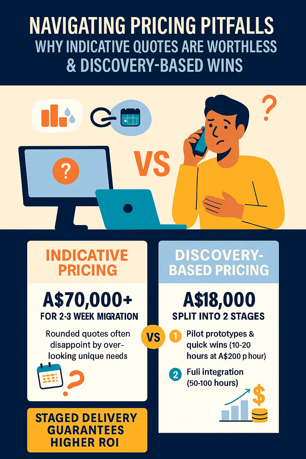 Navigating Pricing Pitfalls - Why Indicative Quotes Are Worthless and Discovery-Based Wins