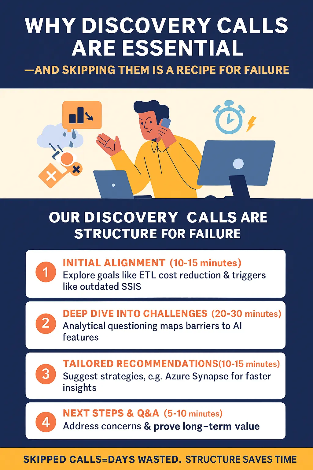 Why Discovery Calls Are Essential—and Skipping Them Is a Recipe for Failure