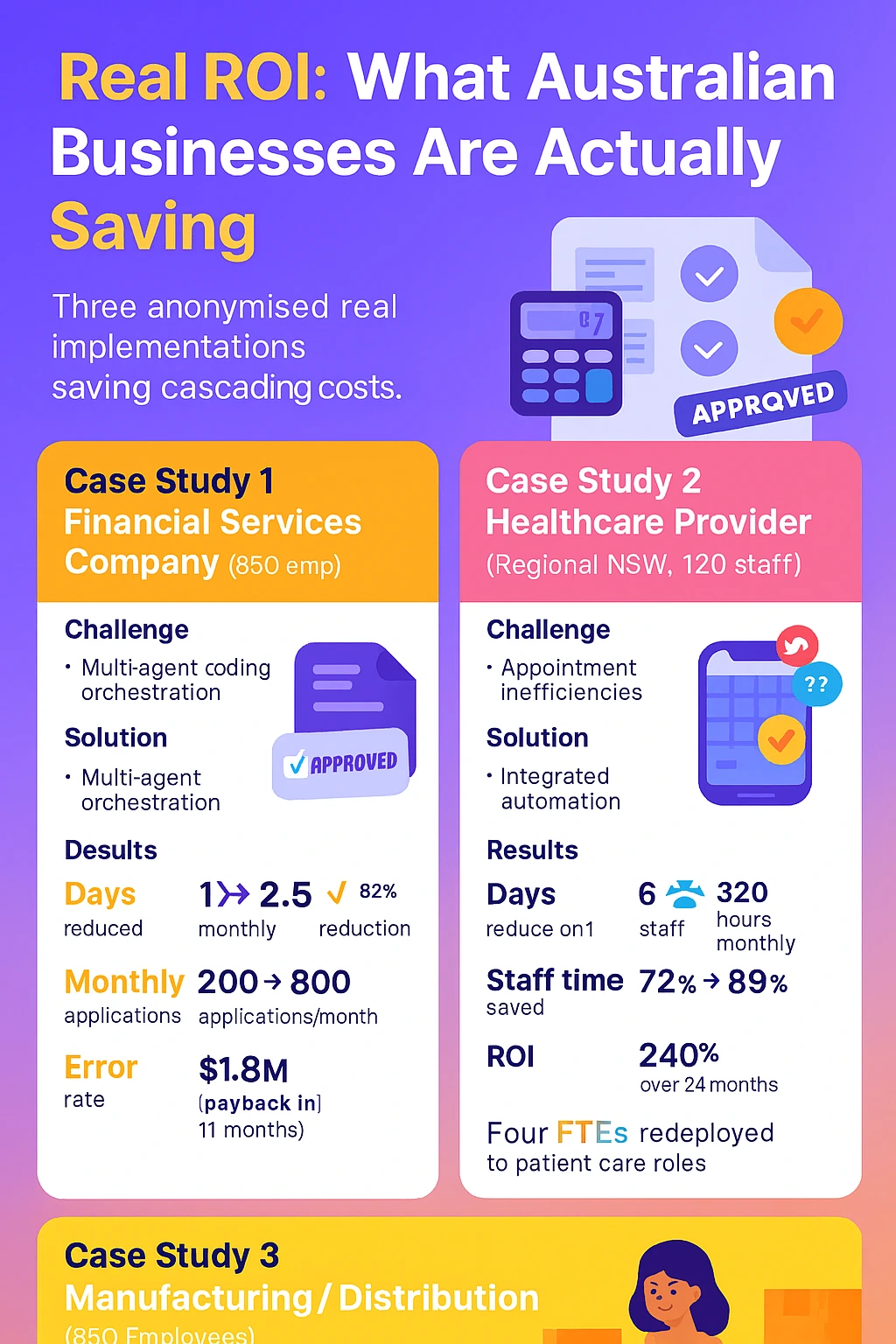 Real ROI - What Australian Businesses Are Actually Saving