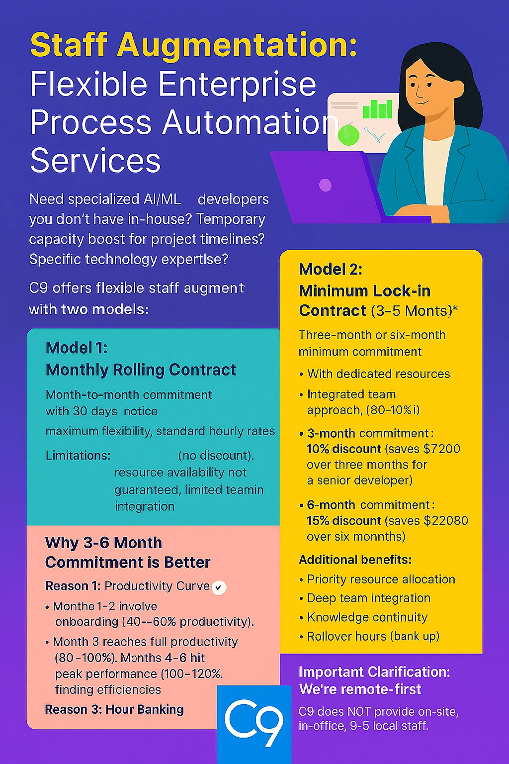 Staff Augmentation - Flexible Enterprise Process Automation Services